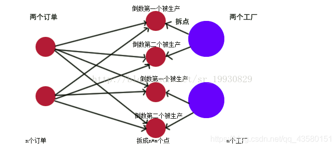 借用网上大哥的图