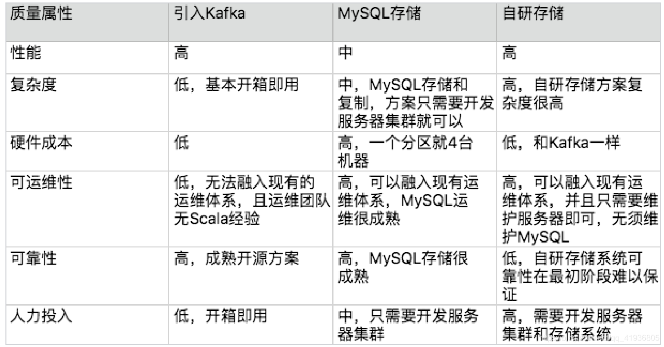 架构设计第三步：评估和选择备选方案