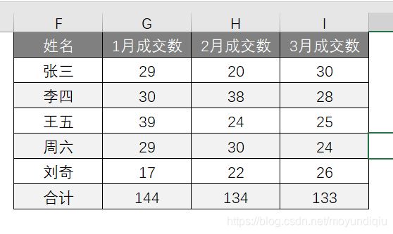 怎么看数字的排列组合 watermark,type_ZmFuZ3poZW5naGVpdGk,shadow_10,text_aHR0cHM6Ly9ibG9nLmNzZG4ubmV0L21veXVuZGlxaXU=,size_16,color_FFFFFF,t_70