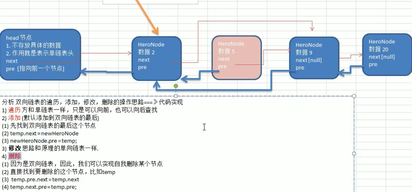 数据结构 - 链表（双向链表学习）