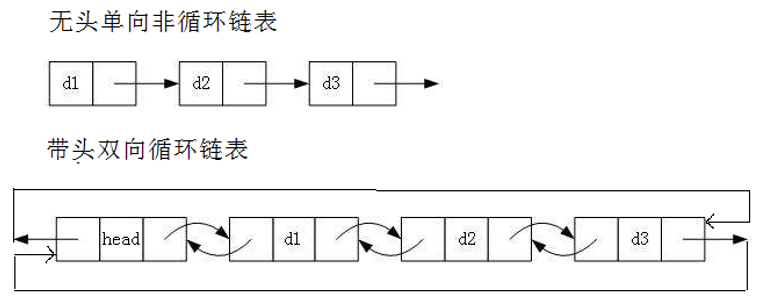 再写单链表（不带头单链表）