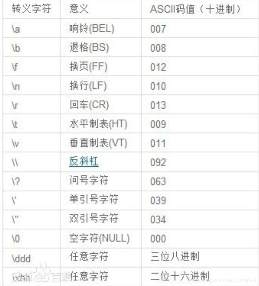 Php的转义字符与 R N 思维小刀 程序员宅基地 程序员宅基地 Php的转义字符与 R N 思维小刀 程序员宅基地 程序员宅基地