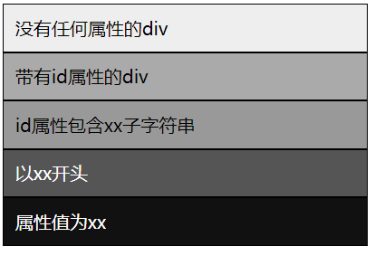 Css选择器 元素选择器 Id选择器 Class选择器 属性选择器 包含选择器 张卡卡mg的博客 程序员宅基地 程序员宅基地