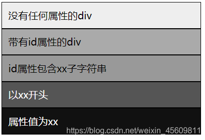 Css选择器 元素选择器 Id选择器 Class选择器 属性选择器 包含选择器 张卡卡mg的博客 程序员宅基地 程序员宅基地