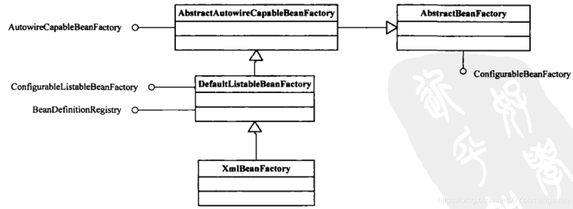 XmlBeanFactoy设计的类继承关系