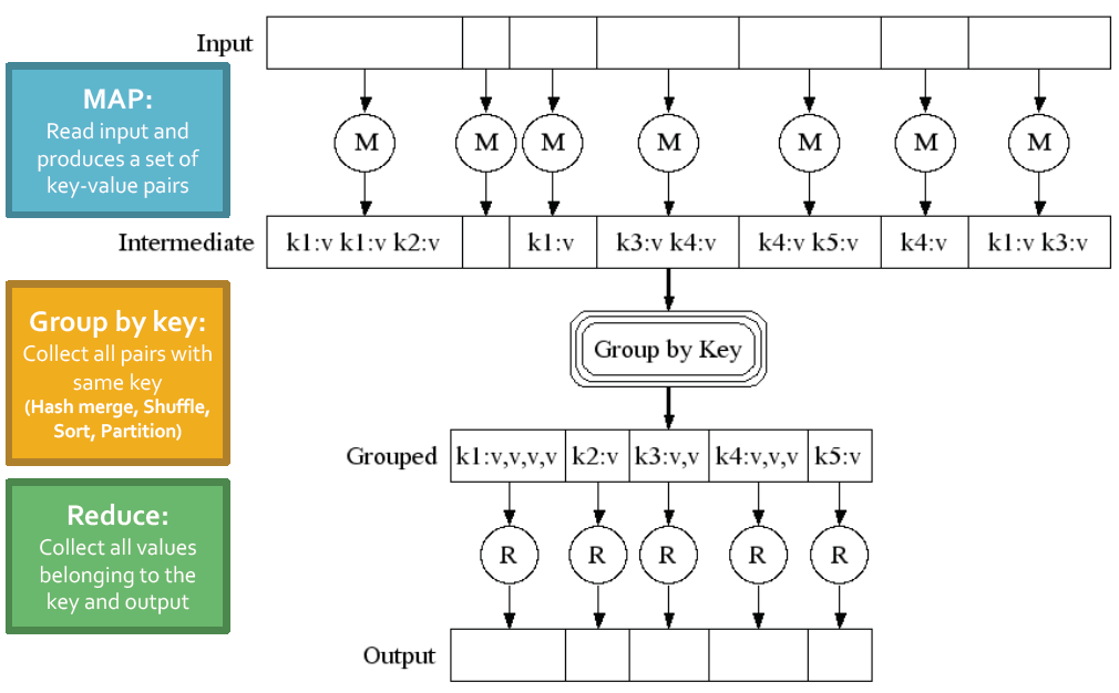 Схема работа afl фаззера. Read input. Доп диаграмма powerpoint финансирование. Java input. Arrays.