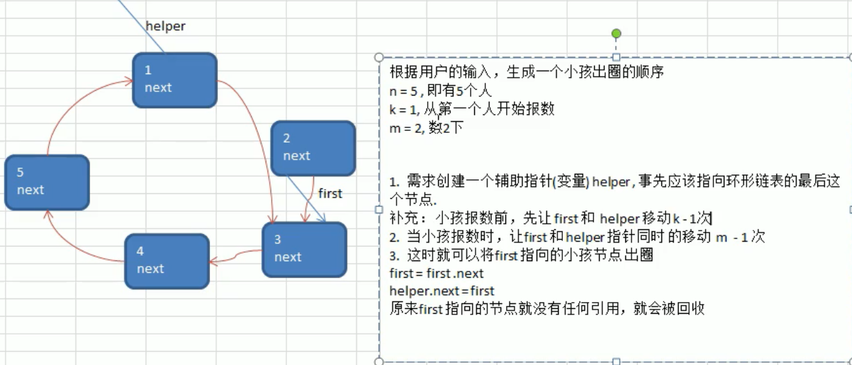 数据结构 - 链表（单向环形链表）（约瑟夫问题）