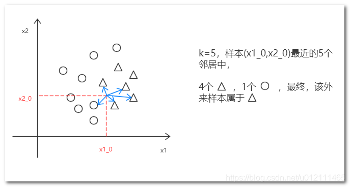 kNN源码解析-CSDN博客