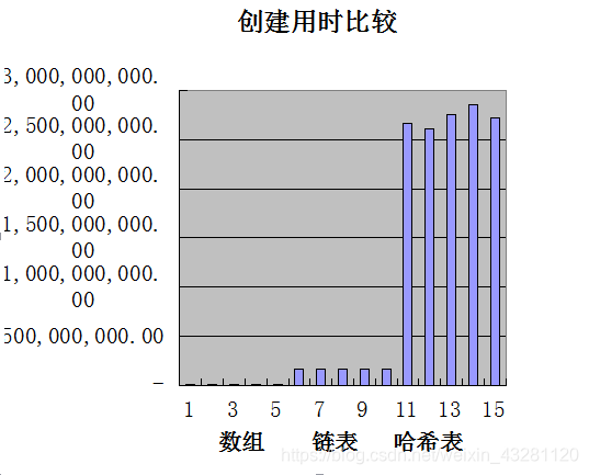 一共进行了4次测试：数据如下：