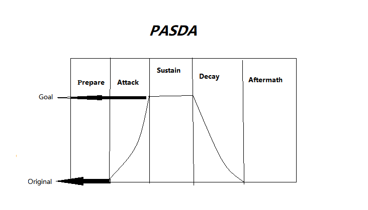 pasda