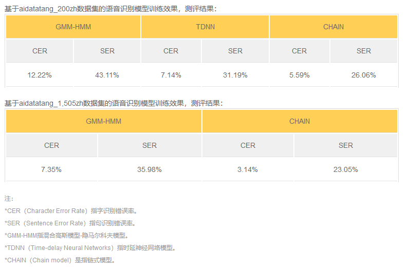 中文数据下载