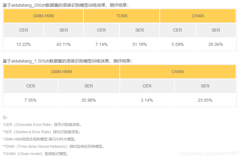 中文数据下载