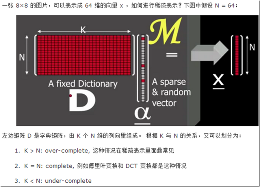 稀疏表示和字典学习_稀疏字典-CSDN博客