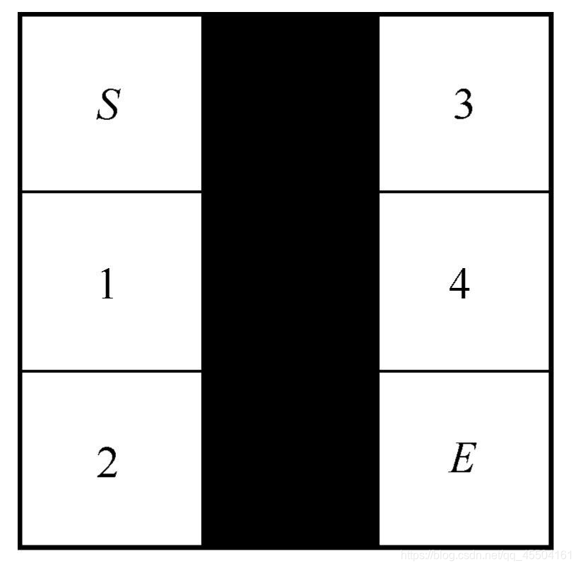 图9.7 不可达的两点S、E