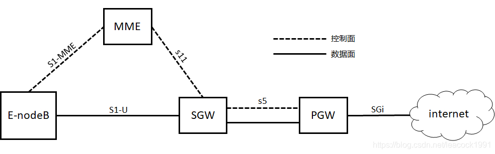 图片 4G 网络协议解析