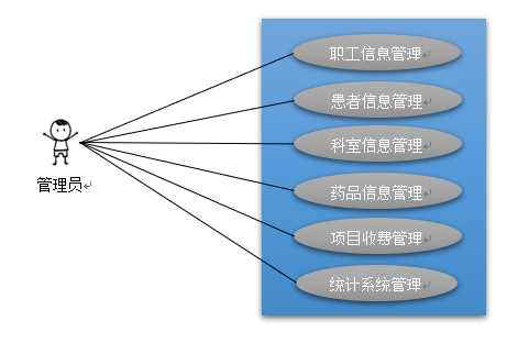 医院信息管理系统需求分析