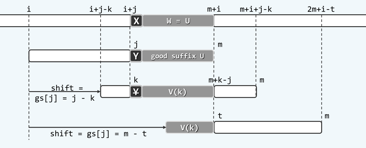 gs_case2