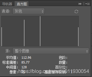 ps直方图
