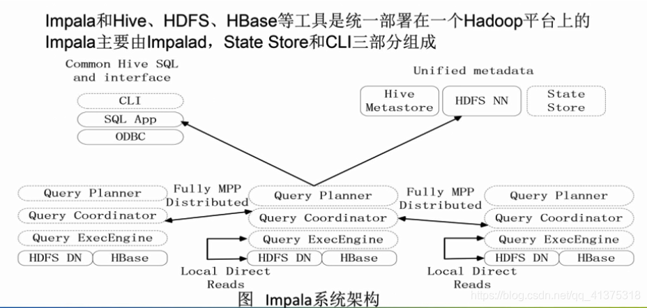 基于hadoop的数据仓库hive Qq60068ddbd1678的技术博客 51cto博客