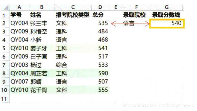 Excel中某行根据外部动态条件变色 Jackyrongvip的博客 Csdn博客 Excel中某行根据外部动态条件变色 Jackyrongvip的博客 Csdn博客