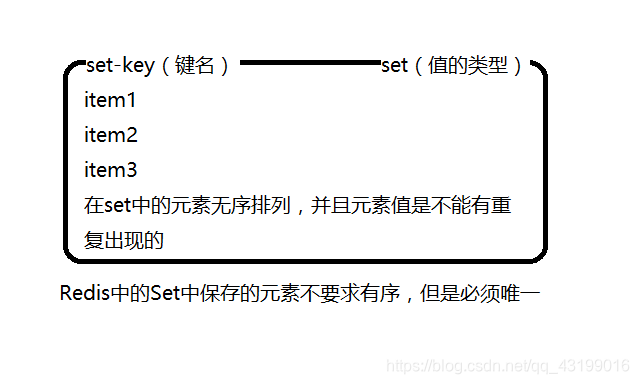 Redis中的Set集合