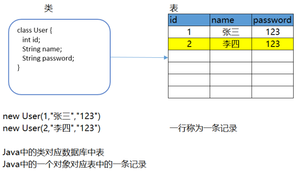 最详细MySQL的安装与介绍Windows