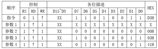 ILI9341几个重要的命令