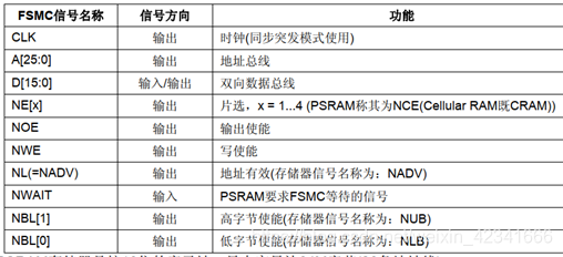 STM32 FSMC简介（一）