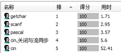 各种读入方式的速度