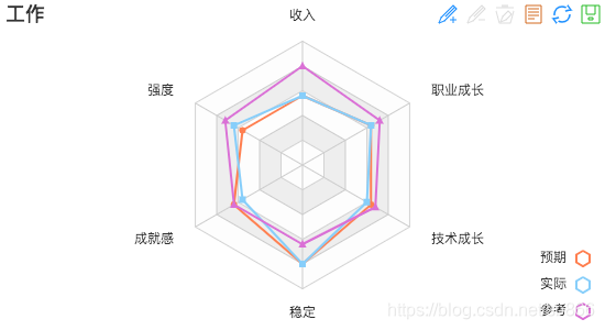 工作预期与现实