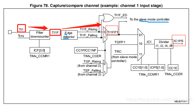 STM32 - 定时器的设定 - 基础- 02 - Capture/compare channels 和相关设置寄存器 - 和STM32缩写 ...