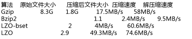 Hadoop入门（五）IO操作