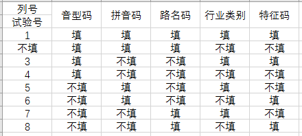 正交表