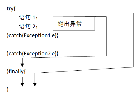 图6-10 异常处理.png