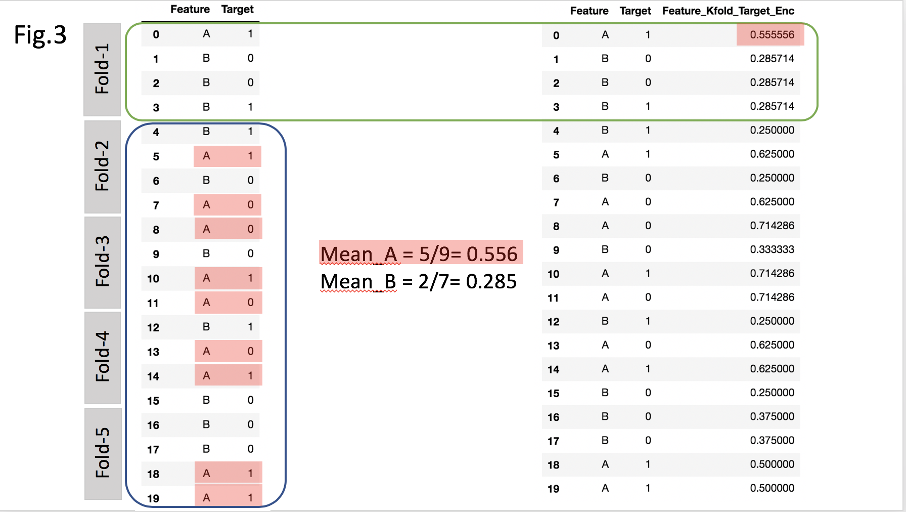 【SciKit-Learn学习笔记】9：常用的特征编码手段_sklearn中的特征编码-CSDN博客