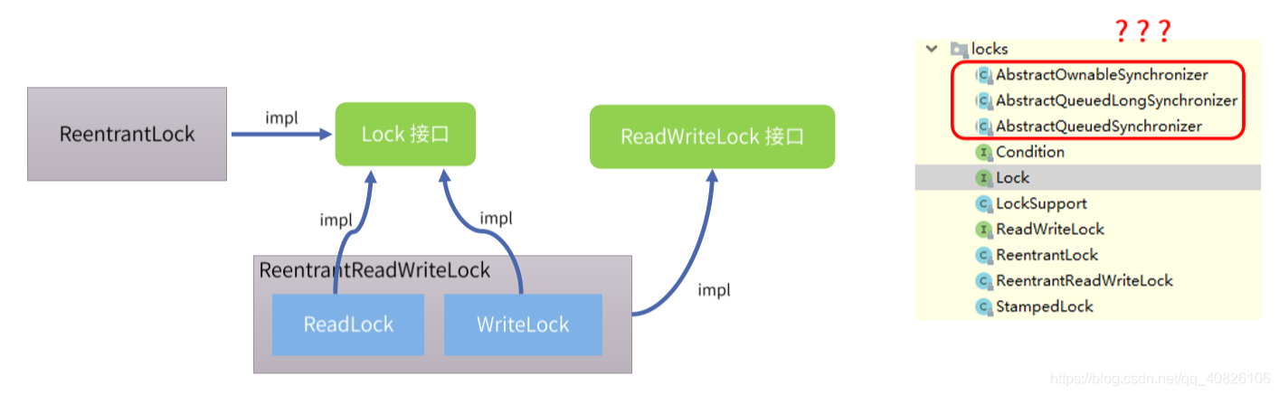 Under the package hierarchy Lock