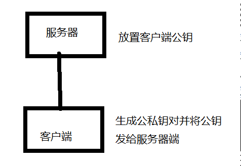 在這裡插入圖片描述