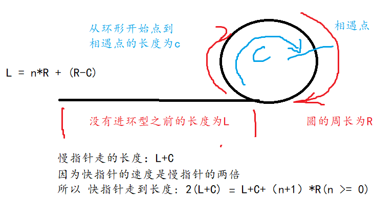 链表题目----5   相交链表  和  环形链表  和  返回链表开始入环的第一个节点