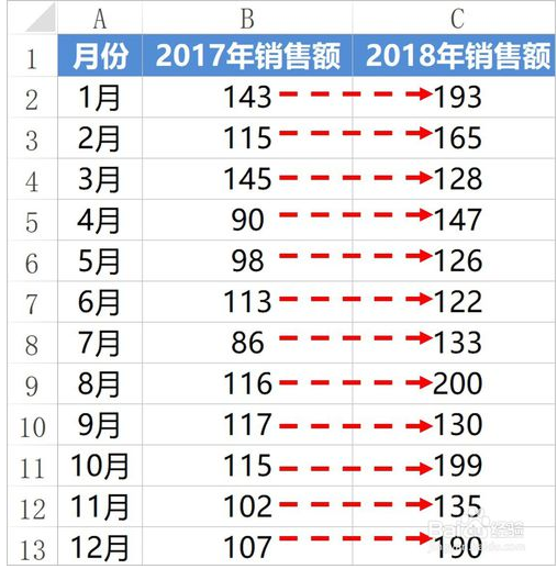 gdp环比和同比有什么区别_央行发布宏观经济分析报告 通胀预期有所显现