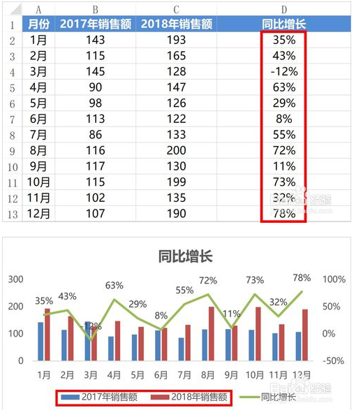 同比和环比的计算方式