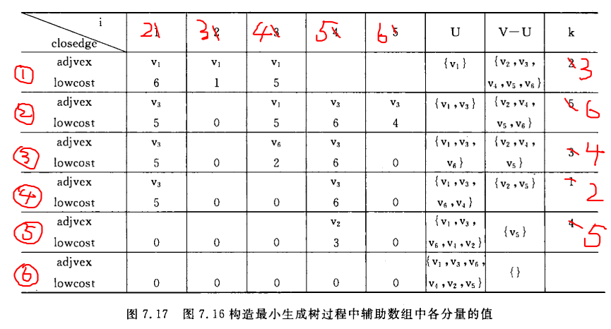 辅助数组变化