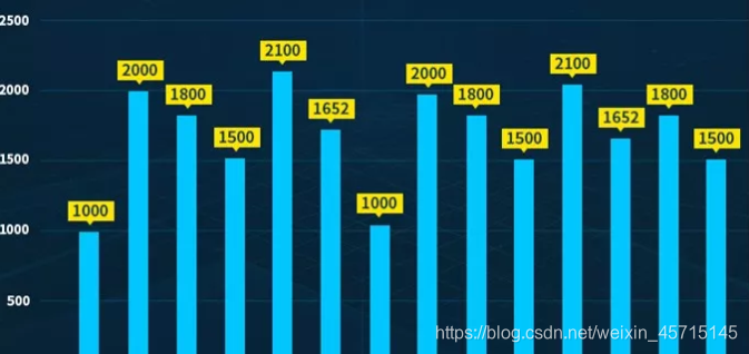 股票 数据分析,股票数据分析工具