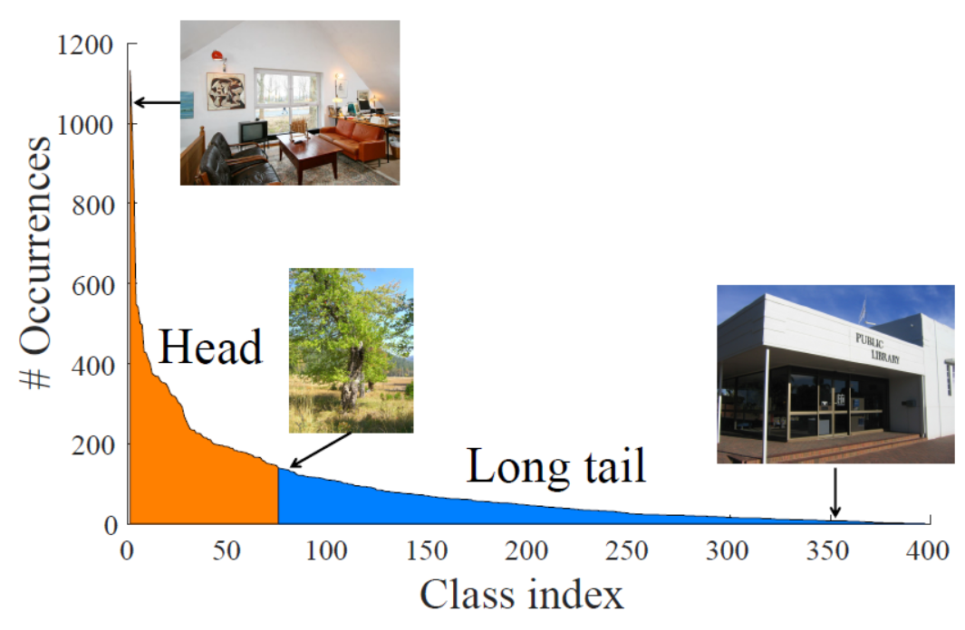 Learning to Model the Tail：通过多样本任务辅助少样本任务学习（元学习）-CSDN博客