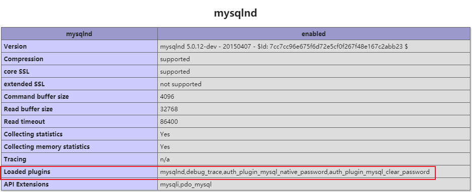 php版本信息