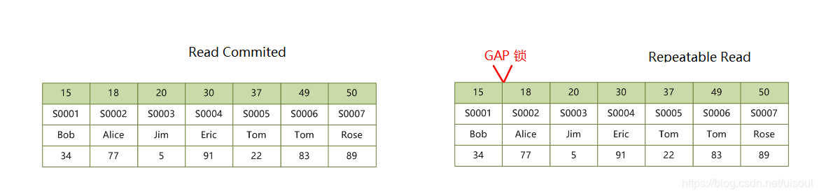 primary-index-locks-gap.png