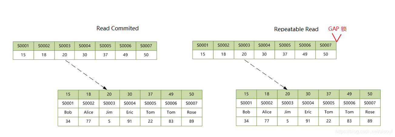 secondary-index-unique-locks-gap.png