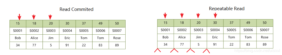 primary-index-range-locks.png