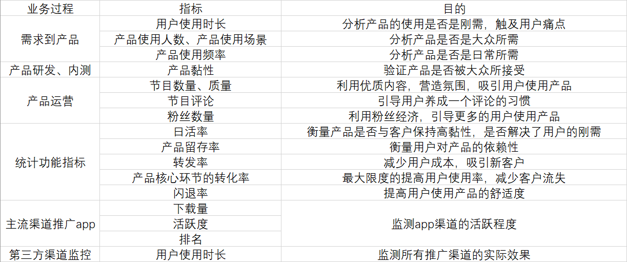 数据分析——电商业务知识