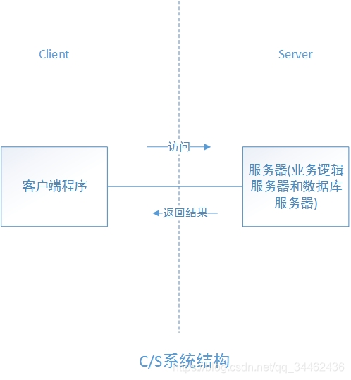 加粗样式