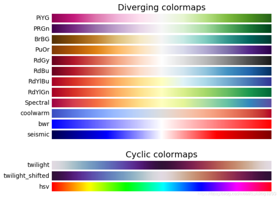 Python 画图常用颜色 - 单色、渐变色、混色_红橙黄绿蓝靛紫python画渐变-CSDN博客